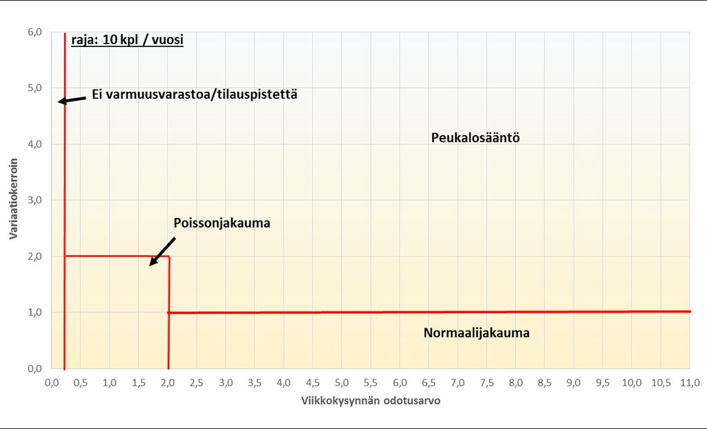 80 Kuva 34.