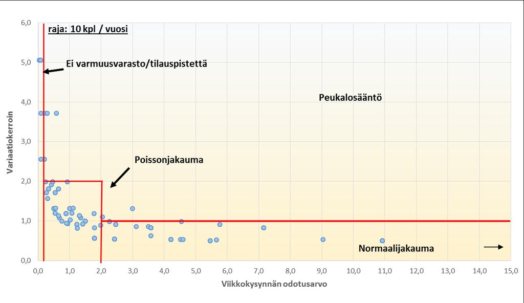 81 kuvan oikeaa reunaa, jolloin myös yhä useammat varastoparametrit siirtyvät