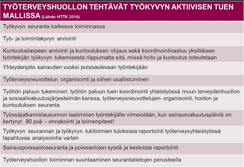 Roolit ja tehtävät 4/4 - työterveyshuolto Työterveyshuollon tehtävänä työkyvyn tukiohjelman toteuttamisessa on toimia