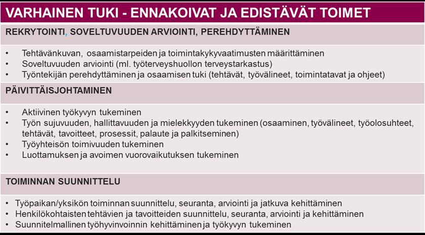 ENNAKOIVAT JA EDISTÄVÄT TYÖKYVYN TUKEMISEN TOIMET Ennakoiviin ja työkykyä edistäviin toimiin kuuluvat mm.