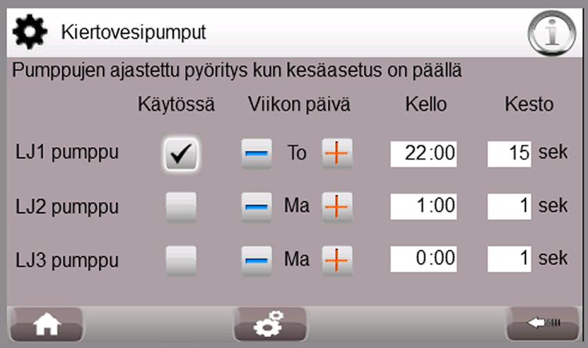 Suomalaisia maalämpöpumppuja vuodesta 1983 KÄYTTÄJÄN OPAS Tehdasasetukset lämmönjakopiirien osalta ovat: Kesätoiminnot Asetusarvo ja asetusalue Menovesi1 max 0 90 C Menovesi1 min 0 90 C Menovesi2 max