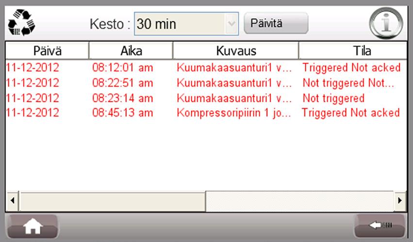 Salaman aiheuttama ylijännitepiikki on vioittanut säätimen (ei kuulu takuun piiriin), joka aiheuttaa lämpötilojen laskua todellisista arvoista.