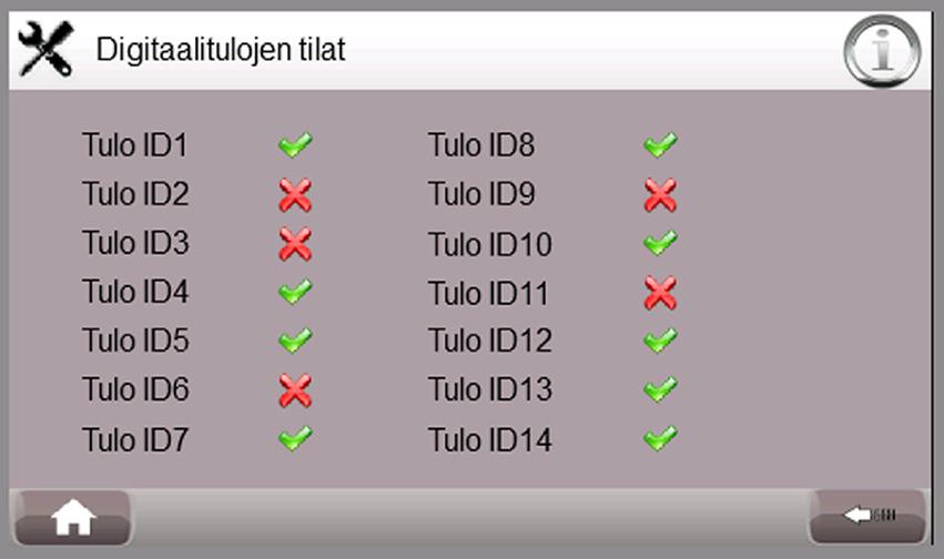 Digital Input (ID) 1 Kompressori 1 Lämpösuoja 10 Matalapainehälytys piiri 1 2 Ei käytössä 11 Korkeapainehälytys piiri1 3 Maapiiri 1 Käy 12