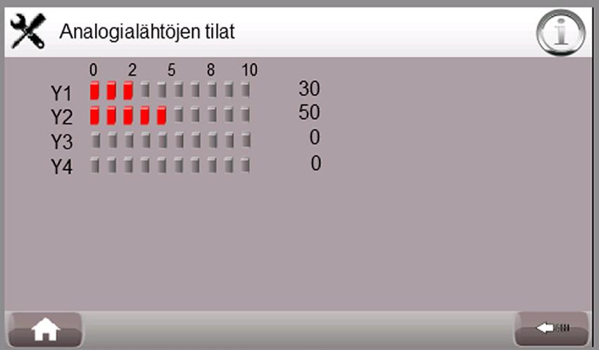 4. Lämmönjakopiirien määrä Lämmönjakopiirejä voi olla 1-3, joista piirit 2 ja 3 ovat lisävarusteita.