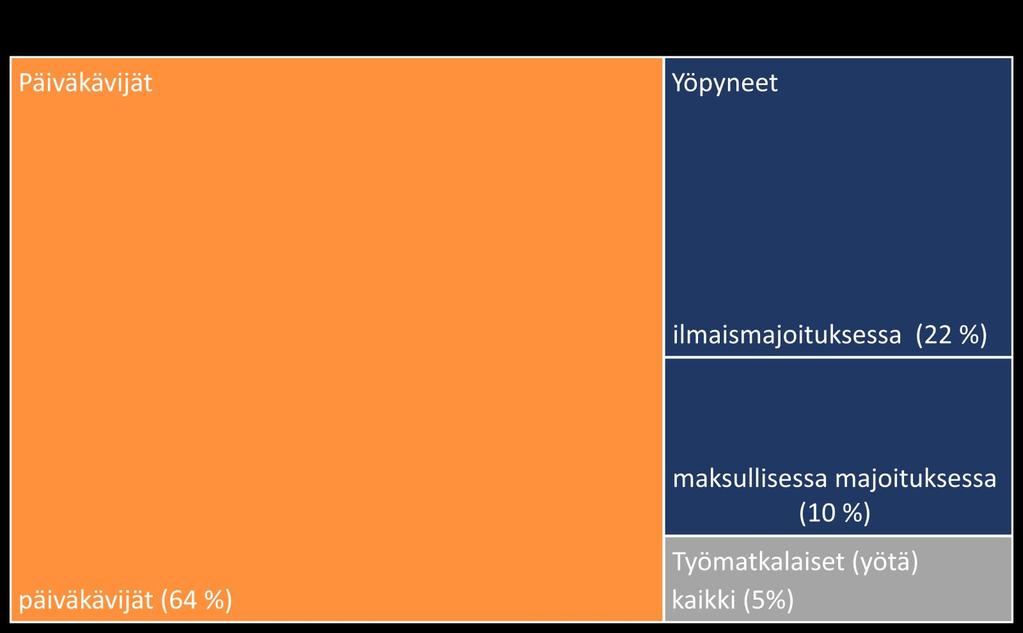 Suomalaiset