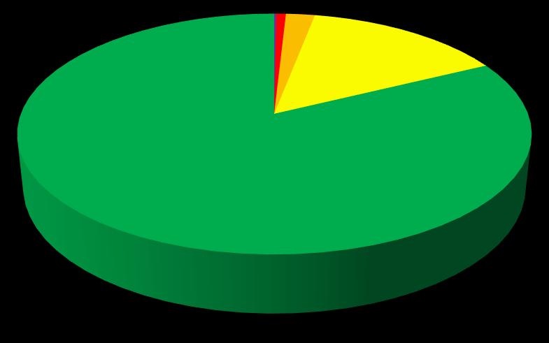 Ilmanlaatu Ykspihlajassa 218 (% vuoden tunneista) Erittäin huono % Huono 1 % Välttävä 2 % Tyydyttävä 15 % Erittäin huono Huono Välttävä Tyydyttävä Hyvä 82 % Hyvä Kuva 26.