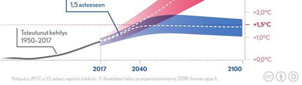 millaisia vaikutuksia olisi, jos maapallon