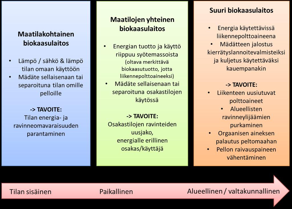 Lannasta kierrätyslannoitevalmisteita: haasteet?