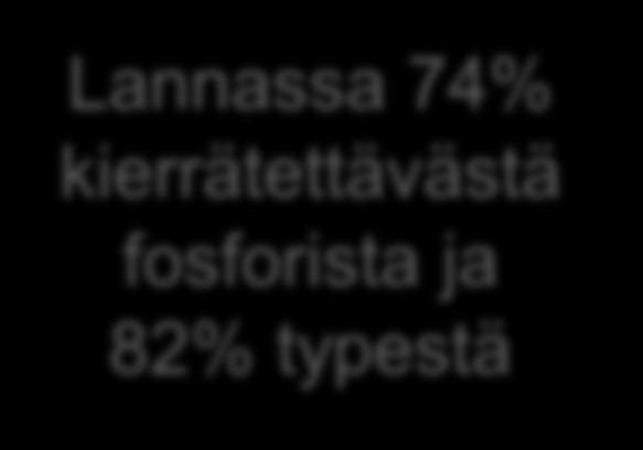 Yhdyskuntien puhdistamoliete Yhdyskuntien biojäte Nykyisin kierrossa olevat massat, esim.