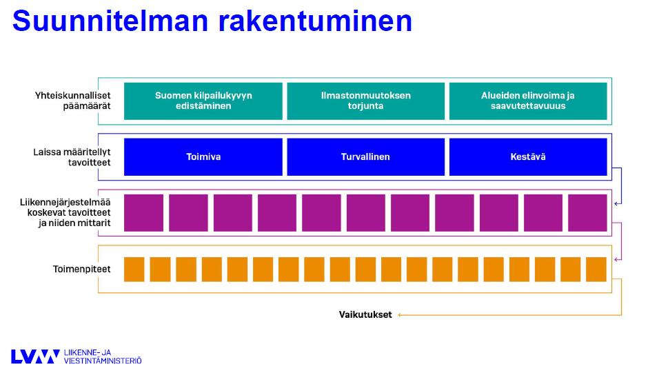 LVM/Valtakunnallinen