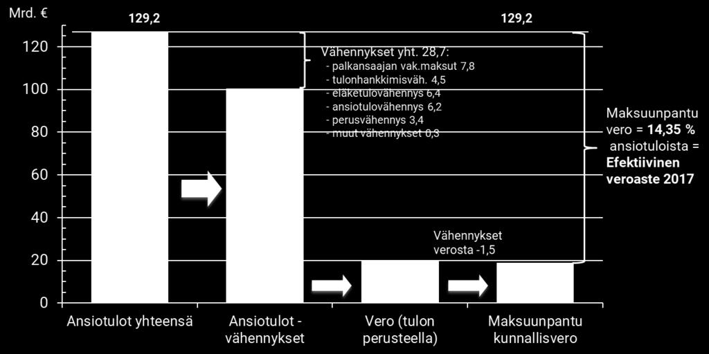 muodostuminen koko