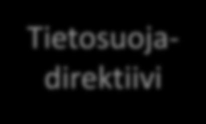 Tietosuoja-asetus