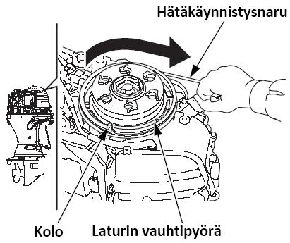 MUISTUTUS! Varmista että potkuri on vedessä. Käyttö ilman jäähdytysvettä vaurioittaa vesipumppua ja aiheuttaa moottorin ylikuumenemisen. 6. R1 tyyppi: Jätä käsikaasuvipu START (ala) asentoon. 7.