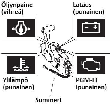 Säätöevän säätö Säätöevällä säädetään ohjauksen vääntöä joka on seurausta potkurin pyörimisestä.