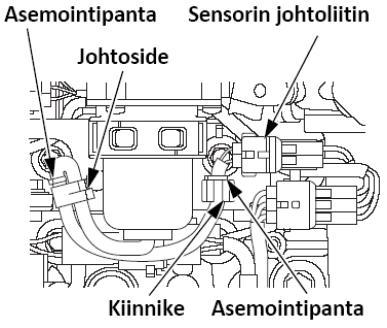 Kiinnitä johtosarja johtositeeseen ja kiinnikkeeseen. Kohdista asemointipanta johdossa niin että päät ovat johtositeessä ja kiinnikkeessä, kuten kuvassa. 10.