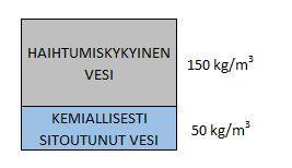 Kuva 3. Betonimassan esimerkki ainesmäärät Kuva 4.