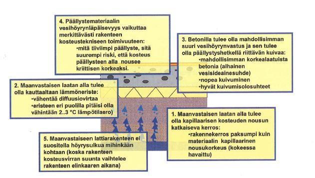 Kuva 8. Maanvastaisen betonilaatan suunnittelussa ja toteutuksessa huomioon otettavia asioita (Merikallio et al.