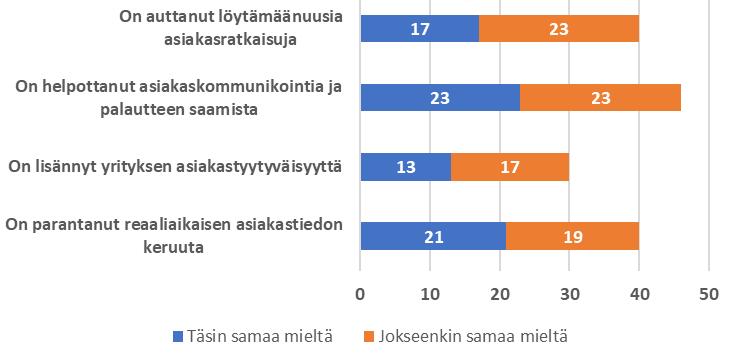 Digitalisaatioon