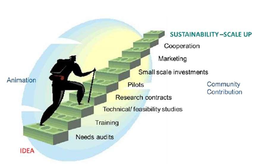 Komission ja ENRD:n ajatuksia toteutukseen Jäsenmaan tulee kuvata Smart Villages toimenpide CAP-suunnitelmassa Smart Villages are about channelling the energy, vision and commitment of local people