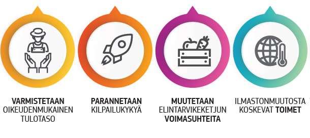 Komission valmistelemat 9 tavoitetta CAPuudistukselle 9 CAP27-uudistus: valmisteluvaiheet (1) Komissio järjesti julkisen kuulemisen