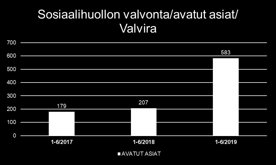 Valviralle ja aluehallintovirastoille on tullut tämän vuoden aikana hyvin suuri määrä kanteluita,