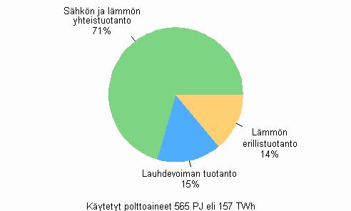 2009 Liitekuvio 9.