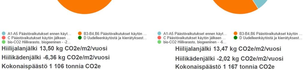 rakennusvuosi 2019 Lämmitysmuotona kaukolämpö YM 2019:22