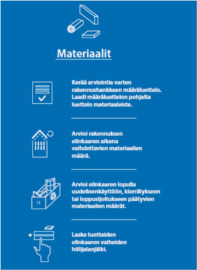 Vähähiilisyyden arviointi osana rakennussuunnittelua Kaikki tähänastiset selvitykset ja laskelmat on tehty valmiiksi suunnitelluista rakennuksista!