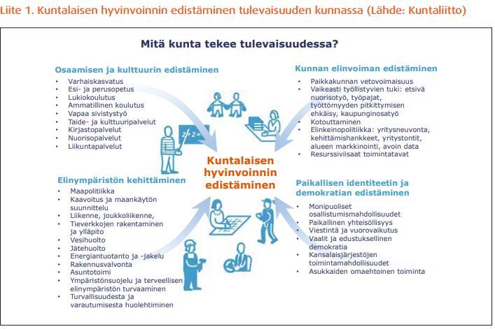 ennen kaikkea varhaiskasvatukseen, koulutukseen, liikuntaan ja kulttuuriin sekä kaavoitukseen.