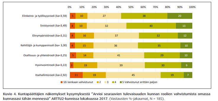 Kuntien toiminta-avustusten merkityksestä Vuoden 2016 järjestöbarometrin mukaan paikalliseen sosiaali- ja