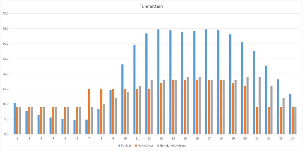 Uusi toimintamalli hoitotyön