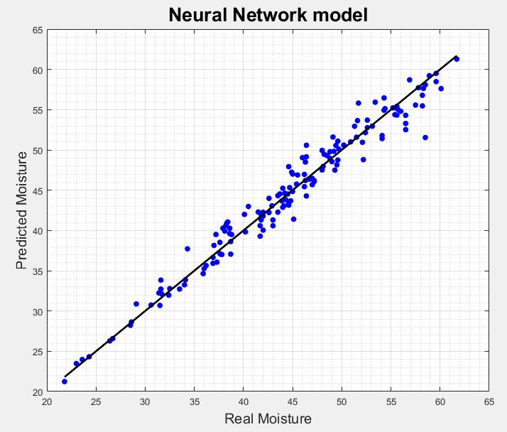 Metsätähdehake 151 näytettä Kosteusalue 21.8-61.7% Neuroverkot 1.