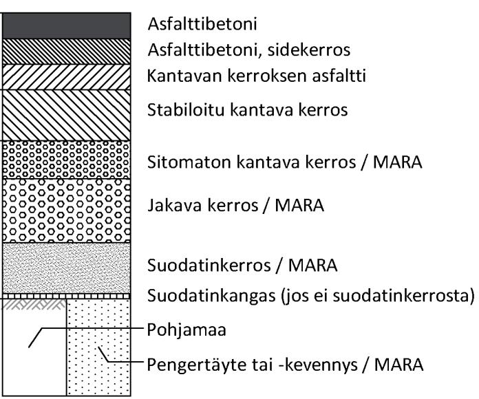 kerrallaan Ohjeen liitteessä 1 on esitetty poikkileikkauspiirustuksia mahdollisista
