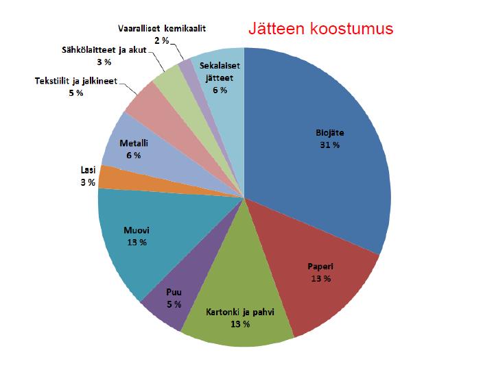 koostumukset