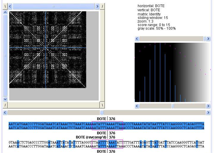 28/07/2011 Dotplot