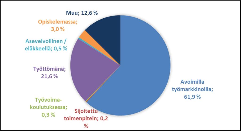 20 Kuvio 14.