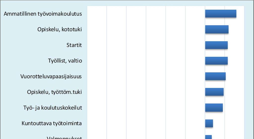 23 Kuvio 16.