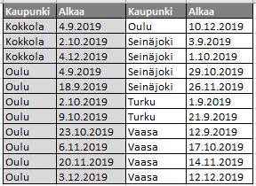 Ilmoittautumiset lomakkeella: https://www.