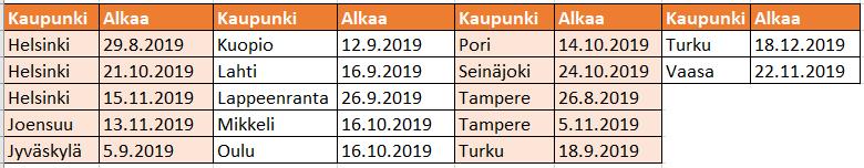 Katso kurssipäivät eri kaupungeissa alla olevasta taulukosta.