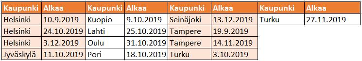 Työsuojelun syventävä kurssi, Asiantuntija- ja toimistotyö(1pv) 390 + Alv/hlö Kurssilla syvennytään tietointensiivisen asiantuntijatyön psykososiaalisiin