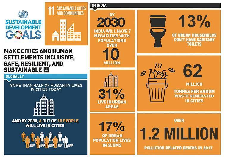 Kestävän kehityksen yhteiskuntasitoumus Kaupunkien &