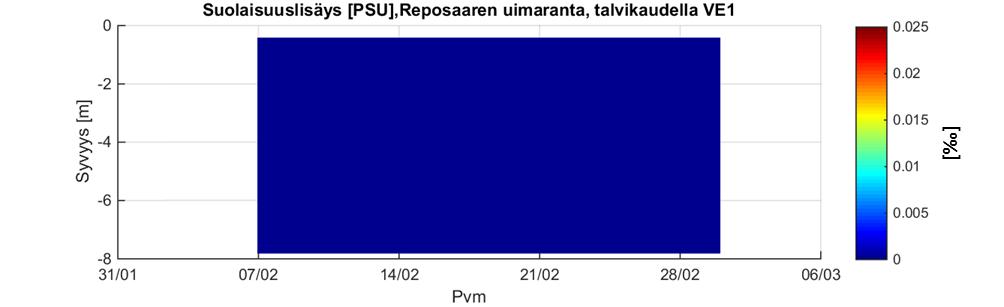 talvijaksolla (yläkuva).