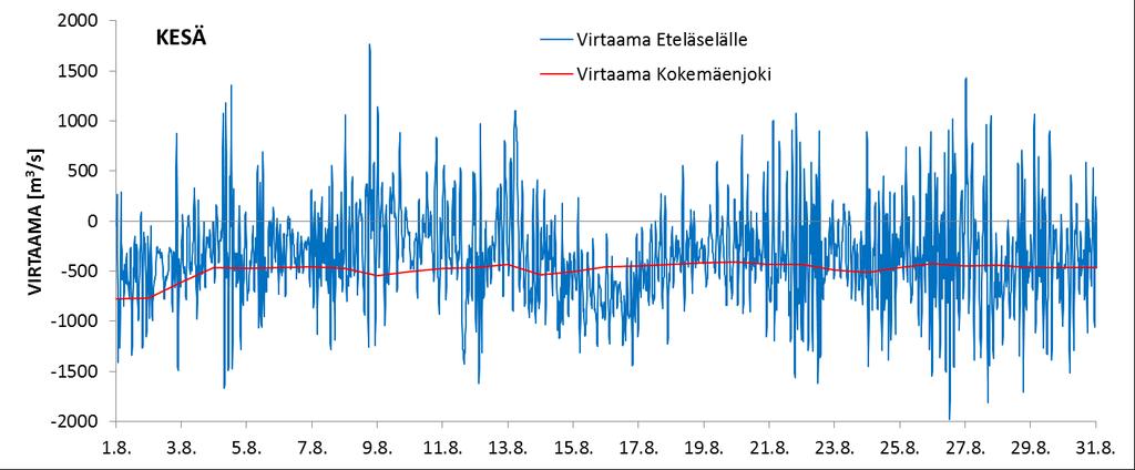 aallonmurtajien välistä avomerelle päin.