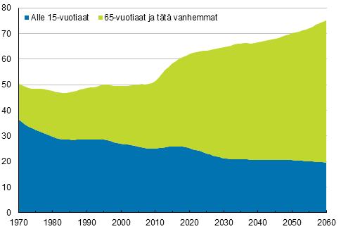 Liitekuviot Liitekuvio 1.