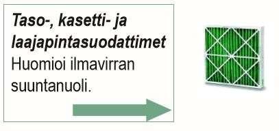 Ota vanhat suodattimet pois ja laita ne jätepussiin (mahdollisimman vähän pölyttämättä) 5. Puhdista suodatinkammio; tarvittaessa imurointi tai pesu (muista kuivaus) 6.