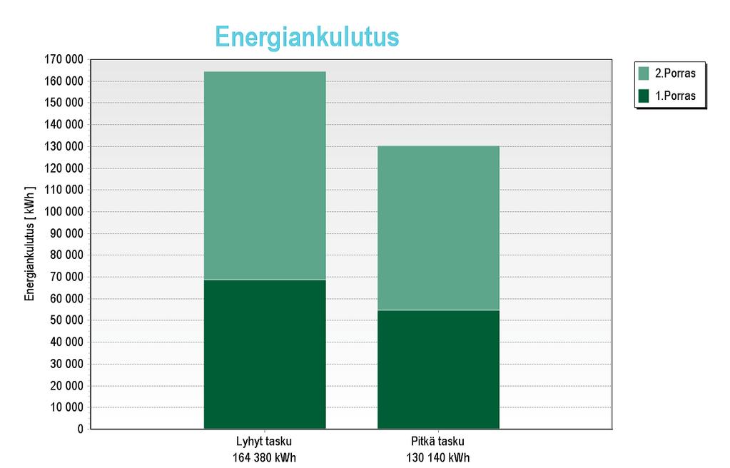 verrattuna lyhyeen taskunpituuteen.