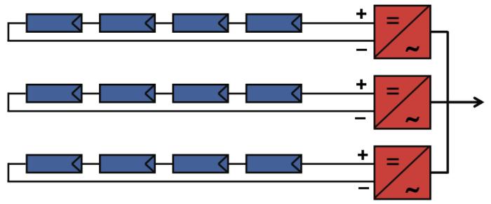 1 Invertterin kytkentä Invertteri on laite, joka muuttaa aurinkopaneelien tuottaman tasavirran (eng. direct current, DC) verkkovirran sähköä vastaavaksi vaihtovirraksi (eng. alternating current, AC).