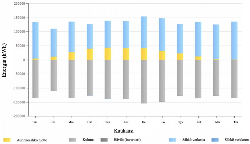 48 Taulukko 7: Referenssijärjestelmän ominaisuudet.