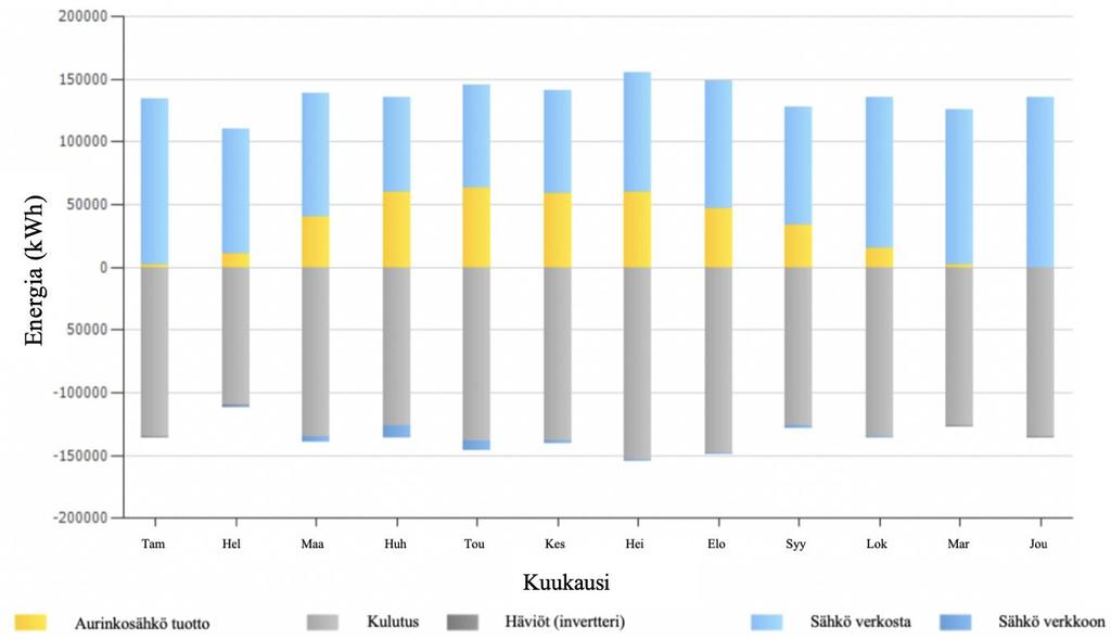 50 Taulukko 9: Toisen järjestelmän ominaisuudet.