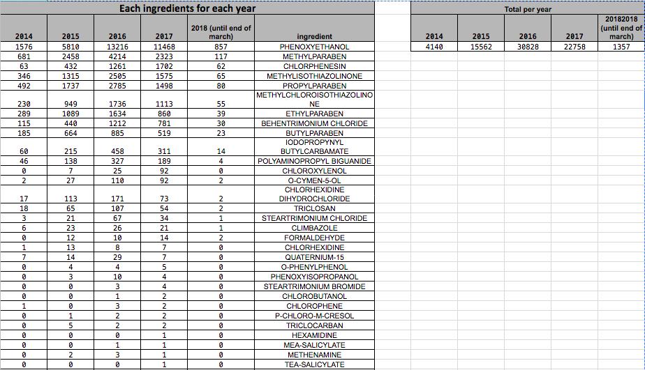 Liite 3 1 (2) Data
